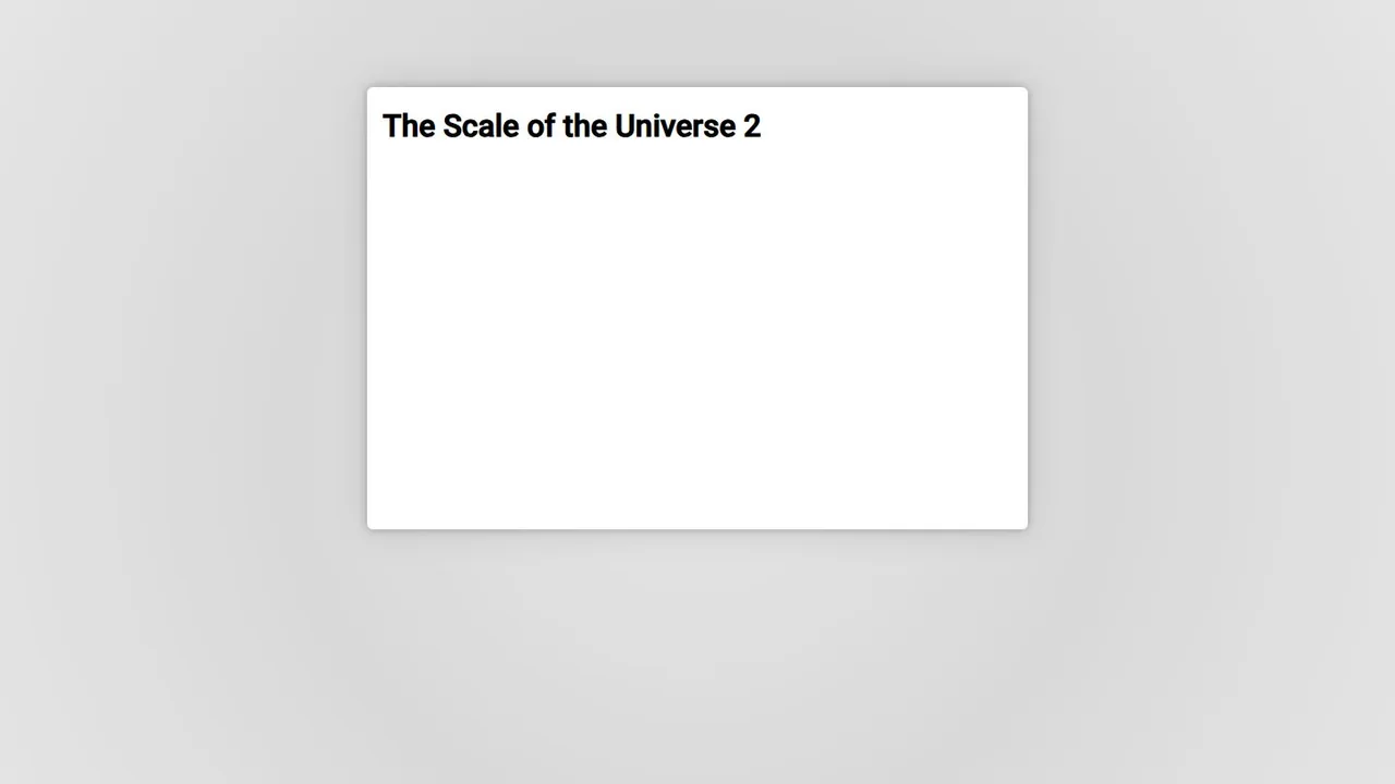Echter Screenshot der öffentlich erreichbaren Startseite von The Scale of the Universe 2, aufgenommen am 15.08.2026.